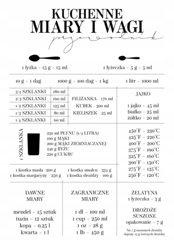 Plakat Przewodnik Kuchenne Miary i Wagi
