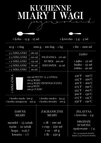 Plakat Przewodnik Kuchenne Miary i Wagi