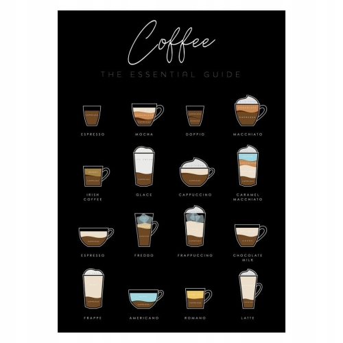 Plakat kawa Coffee przewodnik
