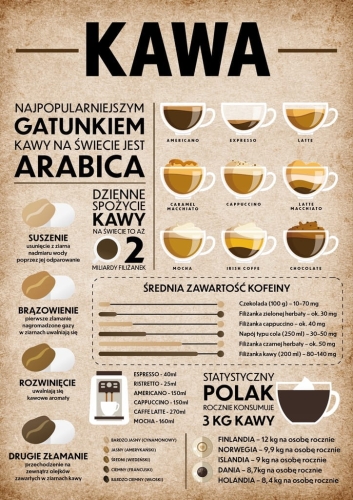Plakat kawa coffee poster do kuchni
