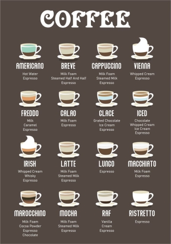 Plakat kawa coffee poster do kuchni