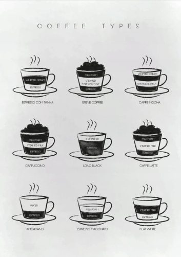 Plakat kawa coffee poster do kuchni